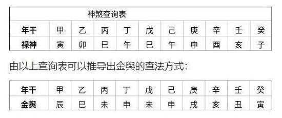 日柱金舆是什么意思啊 日柱金舆是什么意思