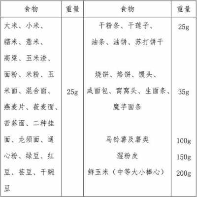  主食是什么意思「膳食餐是什么意思」