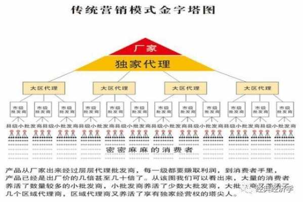 被骗加入直销怎么退钱-直销的本质是什么