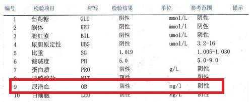 尿隐血阳性是什么意思（体检报告尿隐血阳性是什么意思）