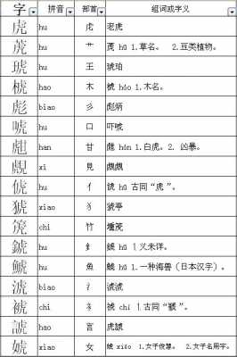 虎是什么偏旁（虎是什么偏旁的字）