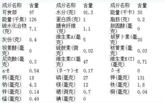 草莓什么营养成分含量高