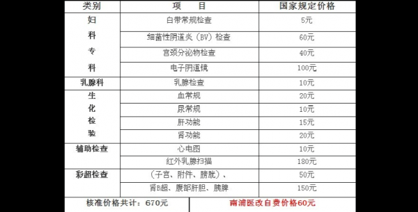 妇科检查要检查什么项目-妇科检查要检查什么