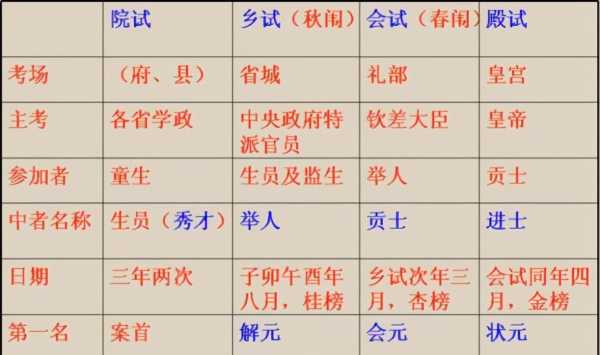 秀才相当于什么学历,秀才相当于什么学历 知乎 