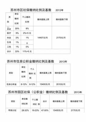 公积金缴存基数是什么（公积金缴存基数是什么标准）