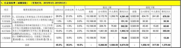 公积金缴存基数是什么（公积金缴存基数是什么标准）