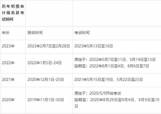 2024初级会计什么时候报名