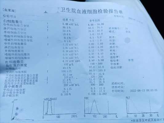 白细胞低有什么危险 白细胞低是什么感染