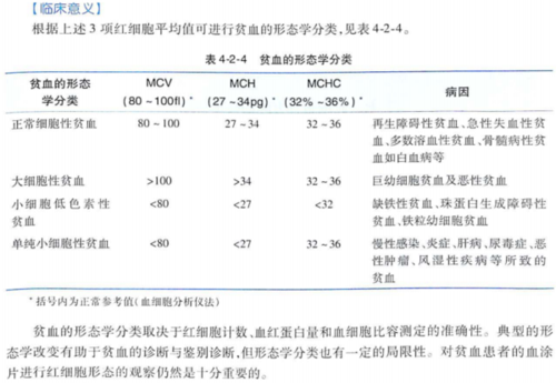 平均红细胞体积是什么意思呢