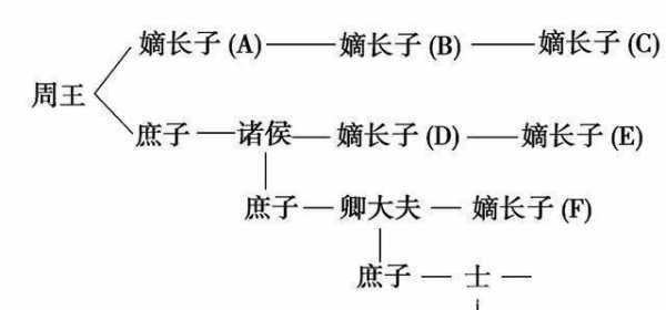 长孙是什么意思_家族的长孙是什么意思