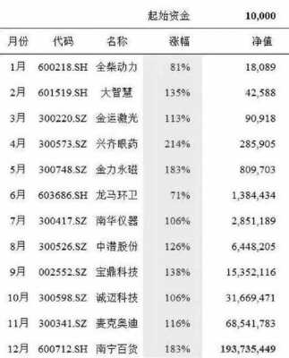  现在买什么股票最好「现在买什么股票最好赚」