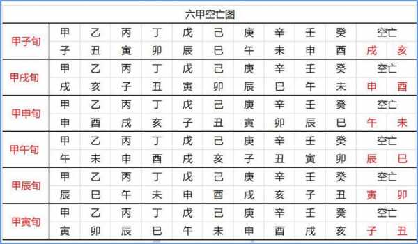 辰巳空是什么意思（辰巳空亡会发生什么）