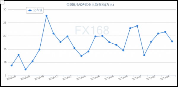 adp就业人数变动怎么看