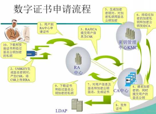 ca是指什么（ca是指什么机构）