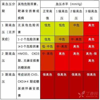 cvd高危是什么意思