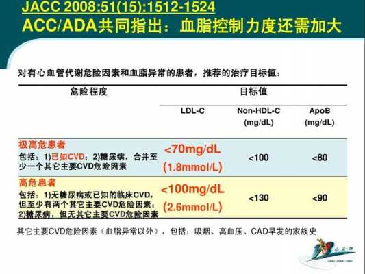 cvd高危是什么意思