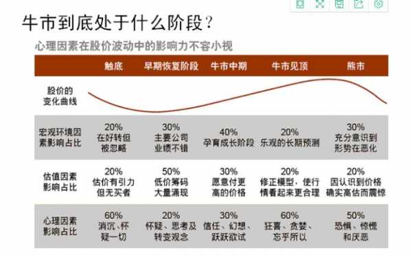  成长股是什么意思「成长股是指」