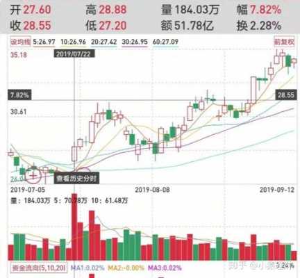  成长股是什么意思「成长股是指」