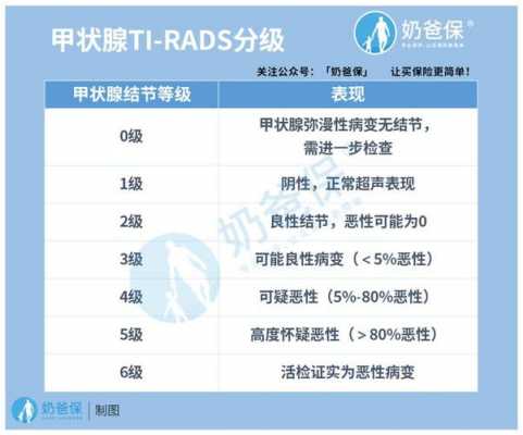 颈部结节挂什么科_颈部结节挂什么科室最好