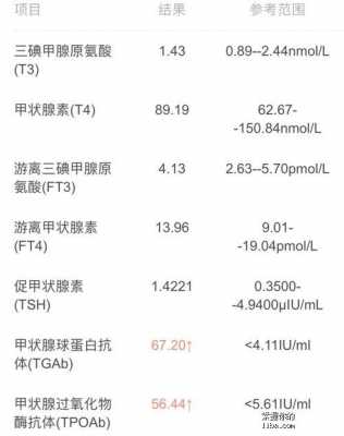 甲状腺功能检查挂什么科室的号-甲状腺功能检查挂什么科