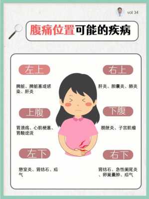 一张图看懂肚子痛位置-女性下腹部偶尔刺痛几秒什么原因