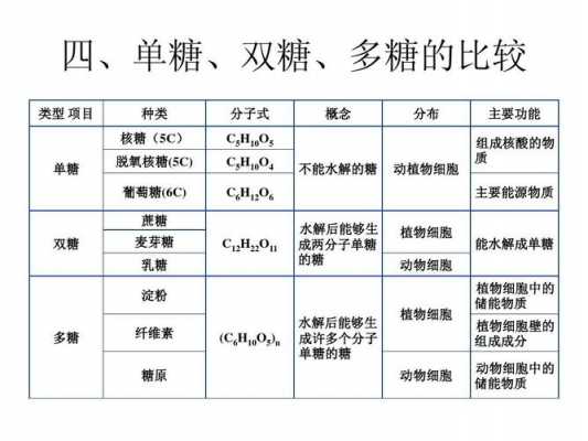 单糖 双糖 多糖-单糖是什么意思