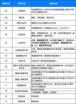 大型客车需要什么驾照（a2驾驶证能开多少座的客车）