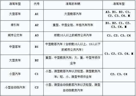 大型客车需要什么驾照（a2驾驶证能开多少座的客车）