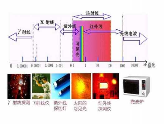 热辐射的概念-什么是热辐射