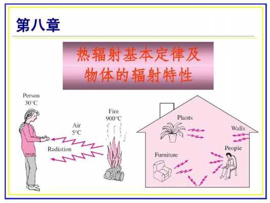 热辐射的概念-什么是热辐射