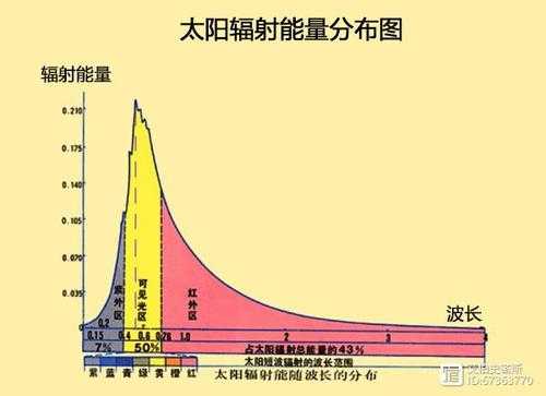 热辐射的概念-什么是热辐射