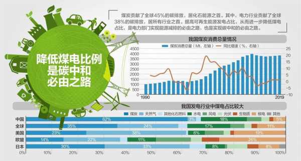 增长什么在能源消费构造中比例是节约常规能源重要途径 增长什么