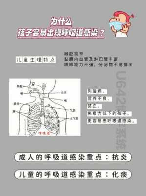 呼吸道感染五大症状 上呼吸道感染有什么症状