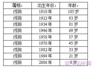 36岁属什么的,今年多大了