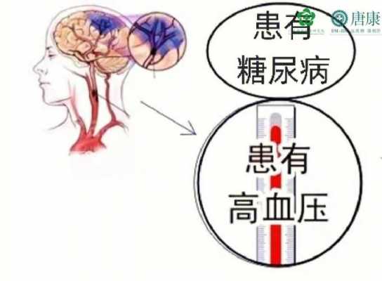  血压高会引起什么病「血糖高血压高会引起什么病」