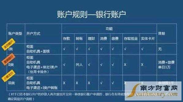  户名是什么「手机银行用户名是什么」