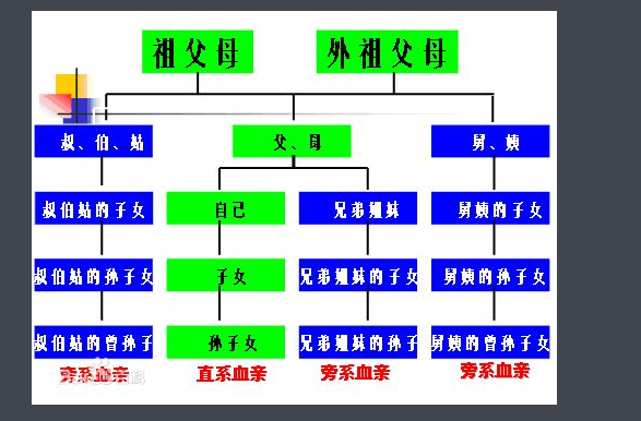 表哥的岳父叫什么（表哥的老丈人该怎么称呼）