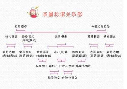 表哥的岳父叫什么（表哥的老丈人该怎么称呼）