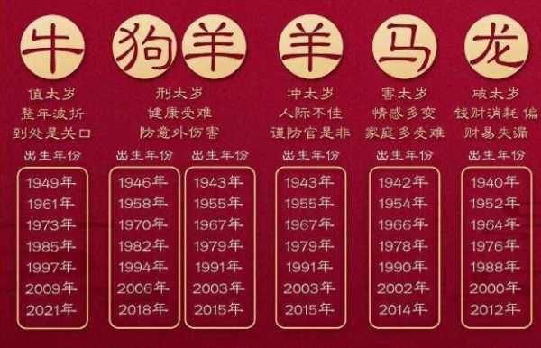 2026年是什么生肖年什么命?