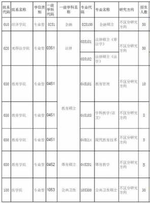 浙江大学什么专业最好