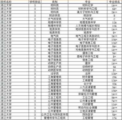 浙江大学什么专业最好