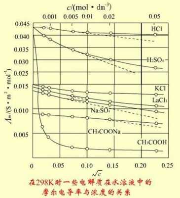 电导率是什么意思