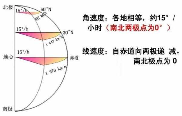 什么是速度_什么是速度偏转角