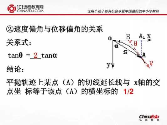 什么是速度_什么是速度偏转角