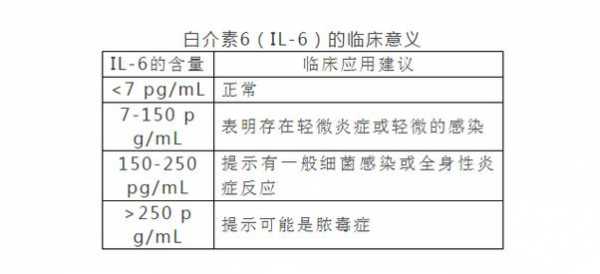 白介素6高是什么原因_白介素6高是什么原因20