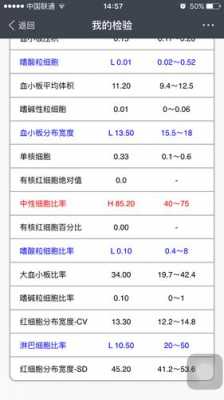 淋巴细胞数偏高说明什么