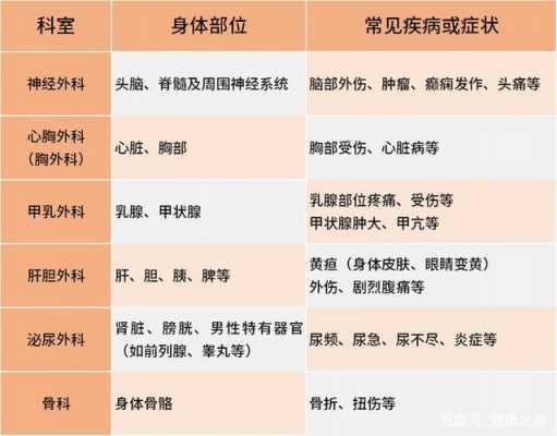 全身体检应该挂什么科室莆田 全身体检应该挂什么科