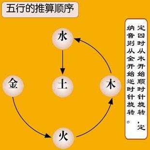 恩五行属性是什么,瑞五行属性是什么 