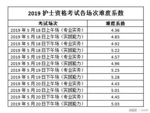 护考考什么科目_护考都考哪些科目