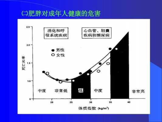 人为什么肥胖?